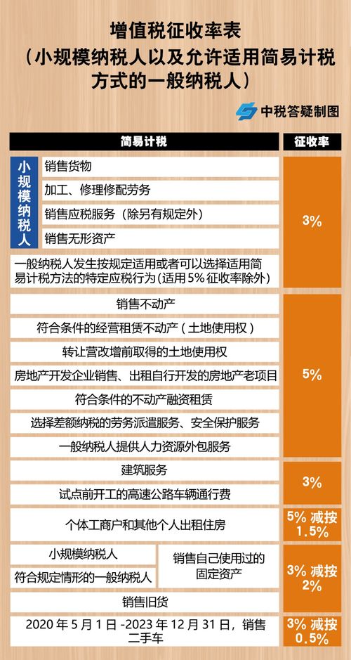 兼职工作收入是否需要依法纳税？兼职生税务问题详解