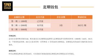 数字钱包如何实现盈利并顺利提现？