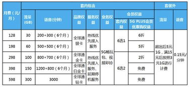 如何在业余时间实现每月3000元的额外收入？