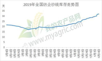 80后尚未实现财务自由，未来路在何方？