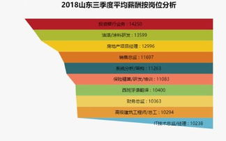 一建项目经理如何实现高收入？挣钱途径有哪些？