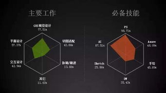 管理专业究竟是什么？它包含哪些核心知识与必备技能？