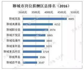 在北京哪个区工作最能赚钱？各区薪资对比解析