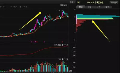 如何掌握炒股技巧，稳步实现盈利之道？