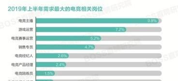 女生在电竞领域如何找到最赚钱的职业路径？