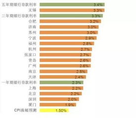 哪个城市买房出租回报率高？投资选址攻略解析