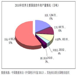 养7头牛能否实现盈利？农村创业的真实收益分析