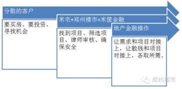 如何找到最具盈利潜力的投资机会？