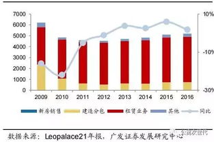 在深圳包租公寓经营，真的能实现盈利吗？