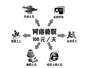 南宁哪里有靠谱的打工兼职招聘信息？
