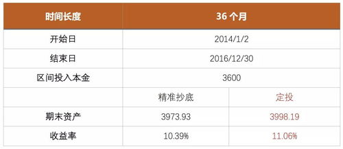 伊对平台如何查看收益详情？赚钱途径一目了然！