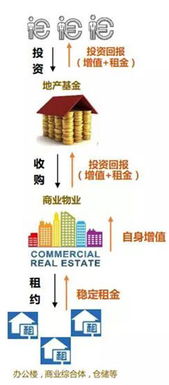 购房投资真的能带来稳定收益吗？