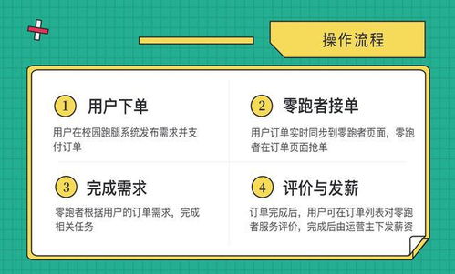 雅安地区是否提供跑腿兼职机会？如何找到靠谱的兼职信息？