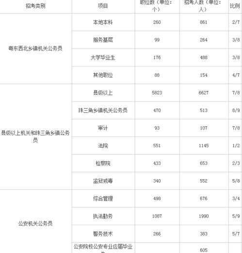 县城兼职工作怎么选？哪些岗位更容易找到？