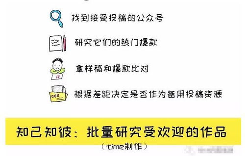 做报表副业真的能赚钱吗？这份额外收入值得投入吗？