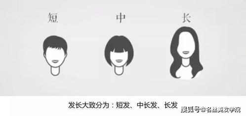 如何通过美发技能轻松开启赚钱小副业？