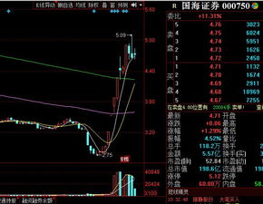散户如何在股市中获利？知乎高赞回答解析