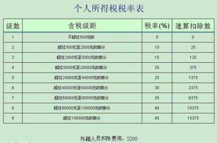 兼职工作收入需要缴纳个人所得税吗？