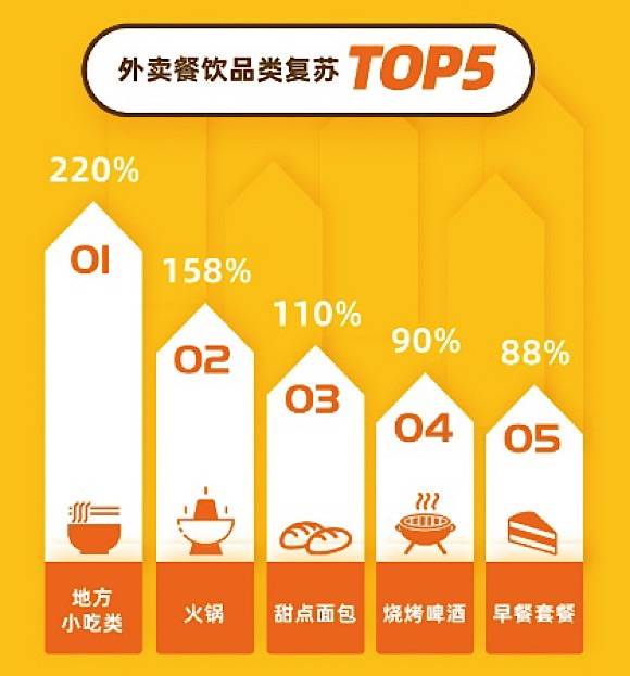 想加入微商小吃行业，究竟需要办理哪些必备手续？