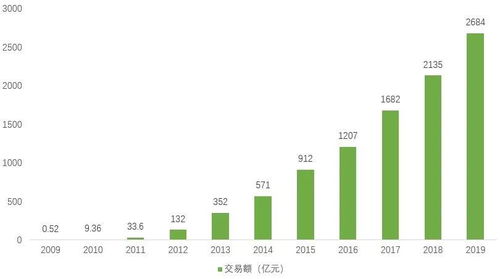 双十一购物狂欢背后的盈利模式是怎样的？