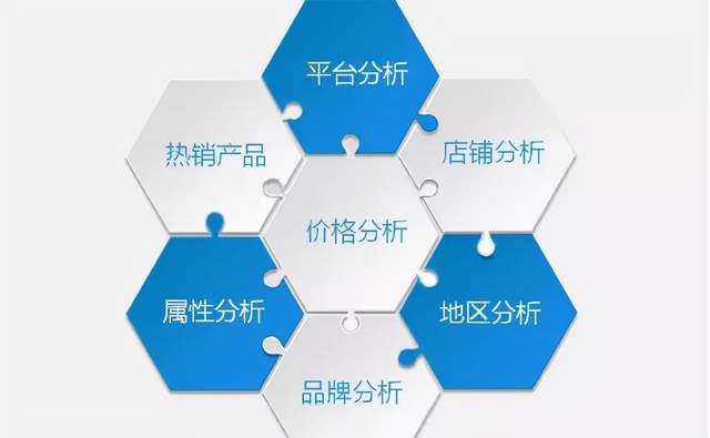 虚拟产品网店如何选品才能实现盈利？