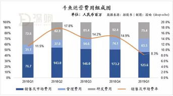 商业运作中隐藏的盈利奥秘究竟是什么？