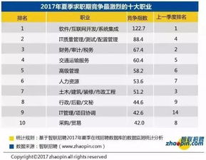 工程公司工作薪酬如何？上班真的能赚大钱吗？