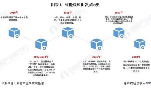 在家开设快递站点，真的能实现稳定盈利吗？
