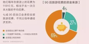 90后小伙如何实现不上班也能赚钱的生活方式？