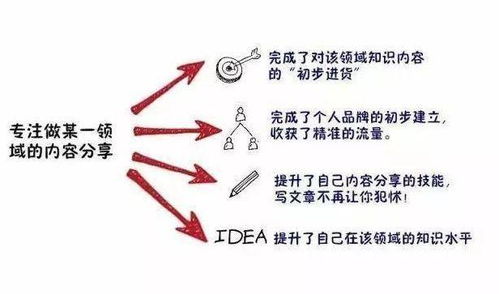 德阳手工活如何快速盈利？掌握这些技巧让你收入翻倍！