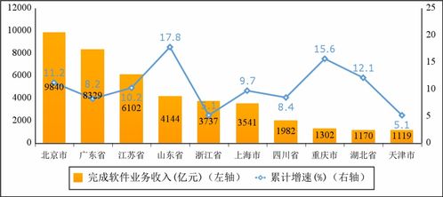 参与项目供油业务，能否实现盈利增长？