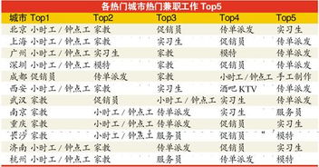长宁美校兼职薪酬如何？兼职待遇详解