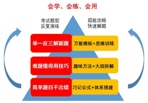 有哪些爱好既能享受乐趣又能带来可观收入？