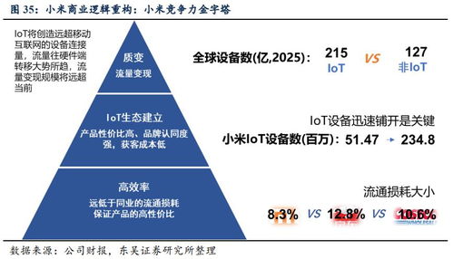 小米优品是如何实现盈利的？其商业模式深度解析