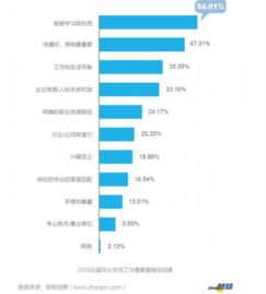 在现金保值趋势下，哪些行业最具赚钱潜力？