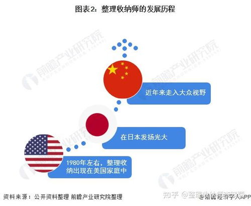 做收纳服务真的能赚钱吗？行业前景如何分析？