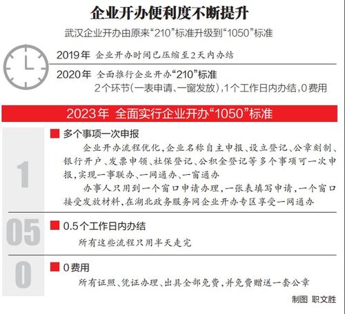 想要创办劳务公司盈利，具体步骤和方法是怎样的？