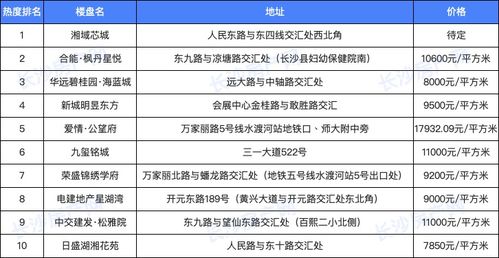 你了解过近期备受关注的那些热门副业吗？