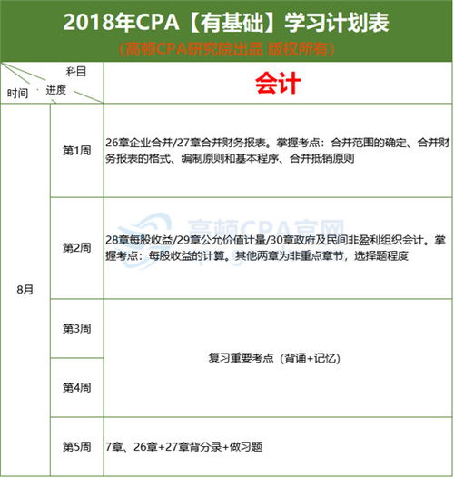 如何高效备考注册会计师？最佳备考策略是什么？