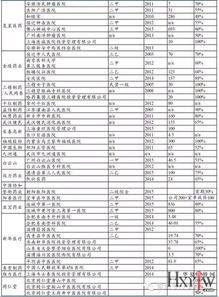 宜家餐饮加盟费大概是多少？投资门槛和费用明细一览
