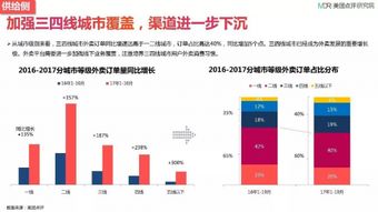 跨地区送外卖如何实现高效盈利？