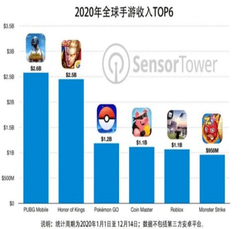 哪个运动联盟最能吸金？全球最赚钱联盟排名揭晓