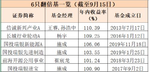 期货基金快速盈利的秘诀是什么？如何实现高效收益？
