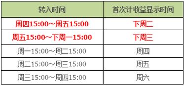 过年期间，哪些产品最具盈利潜力？
