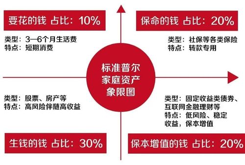 如何打造自我增值的赚钱循环系统？