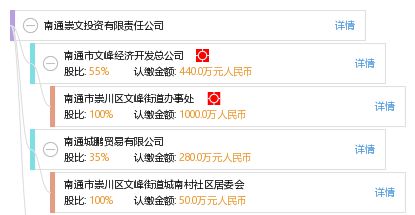 南通九咔餐饮加盟，投资回报率如何？是否值得信赖？