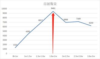 在上海，月薪三万能达到什么水平？这个收入的人群多吗？实际到手又有多少？
