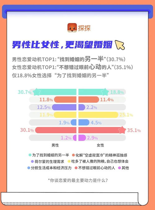 婚姻关系中，男性收入普遍较高吗？