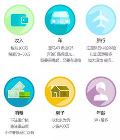 金融分析师是如何实现高收入的？他们的赚钱之道是什么？