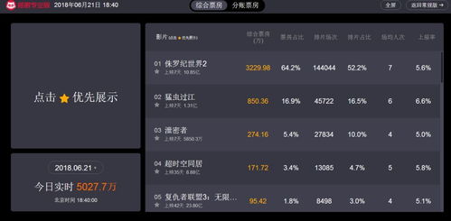 优酷如何实现盈利模式？其收入来源究竟有哪些？